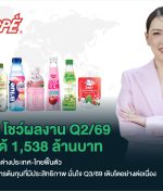 SAPPE โชว์ผลงาน Q2/69 ทำรายได้ 1,538 ล้านบาท รับอานิสงส์ตลาดต่างประเทศ-ไทยฟื้นตัว ชูการบริหารจัดการต้นทุนที่มีประสิทธิภาพ มั่นใจ Q3/69 เติบโตอย่างต่อเนื่อง